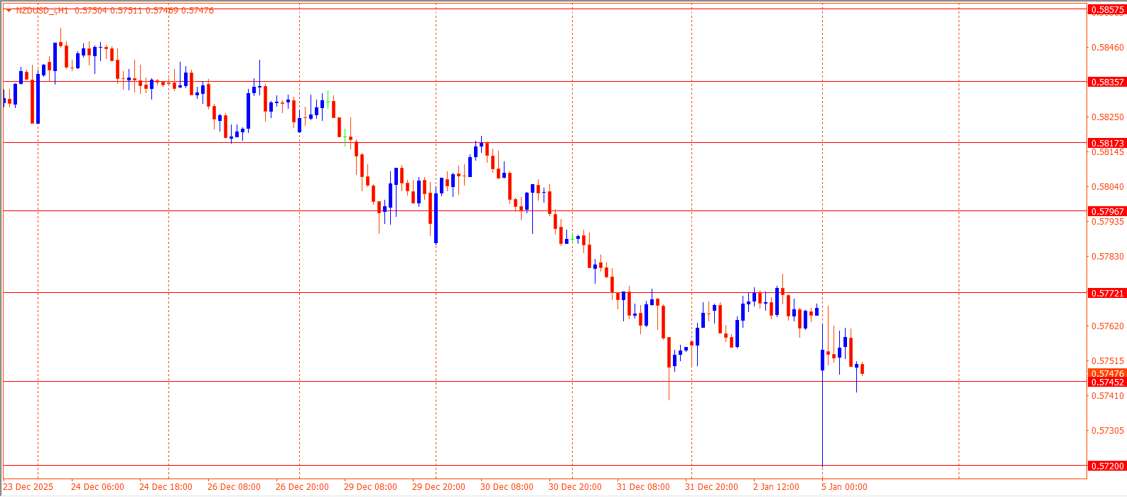 NZDUSD